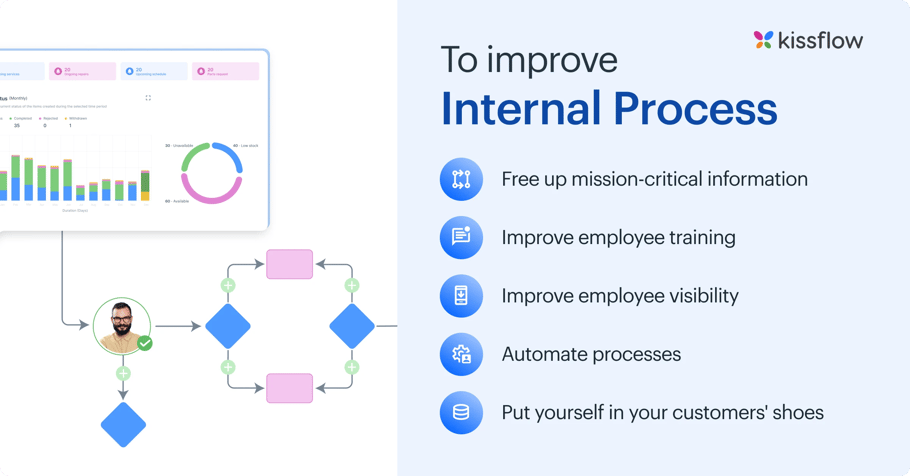 to_improve_internal_process