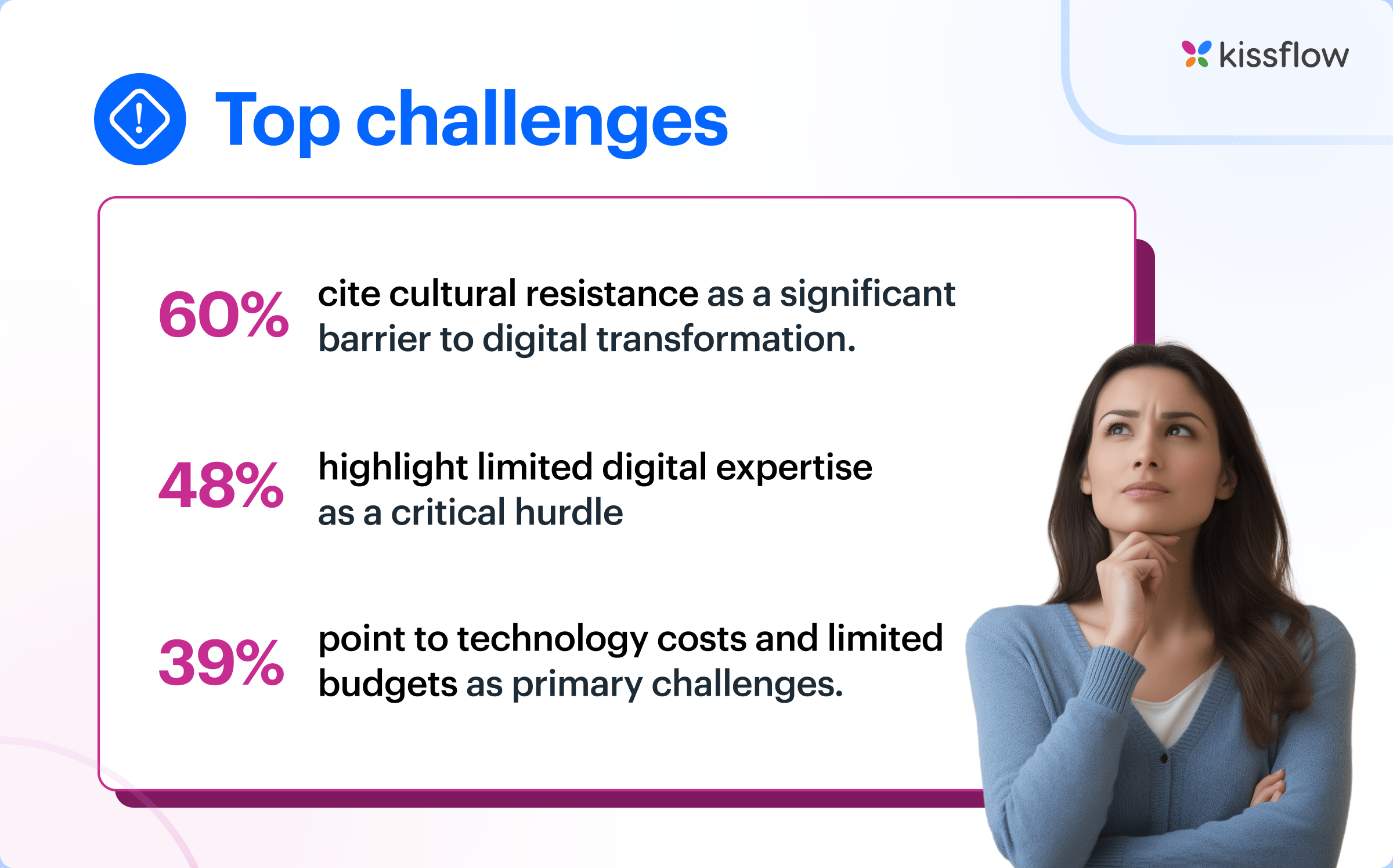 top challenges and key survey findings