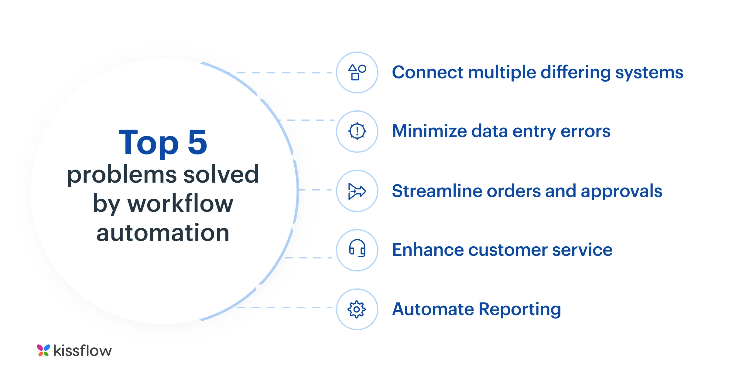 top 5 problems that workflow automation solves