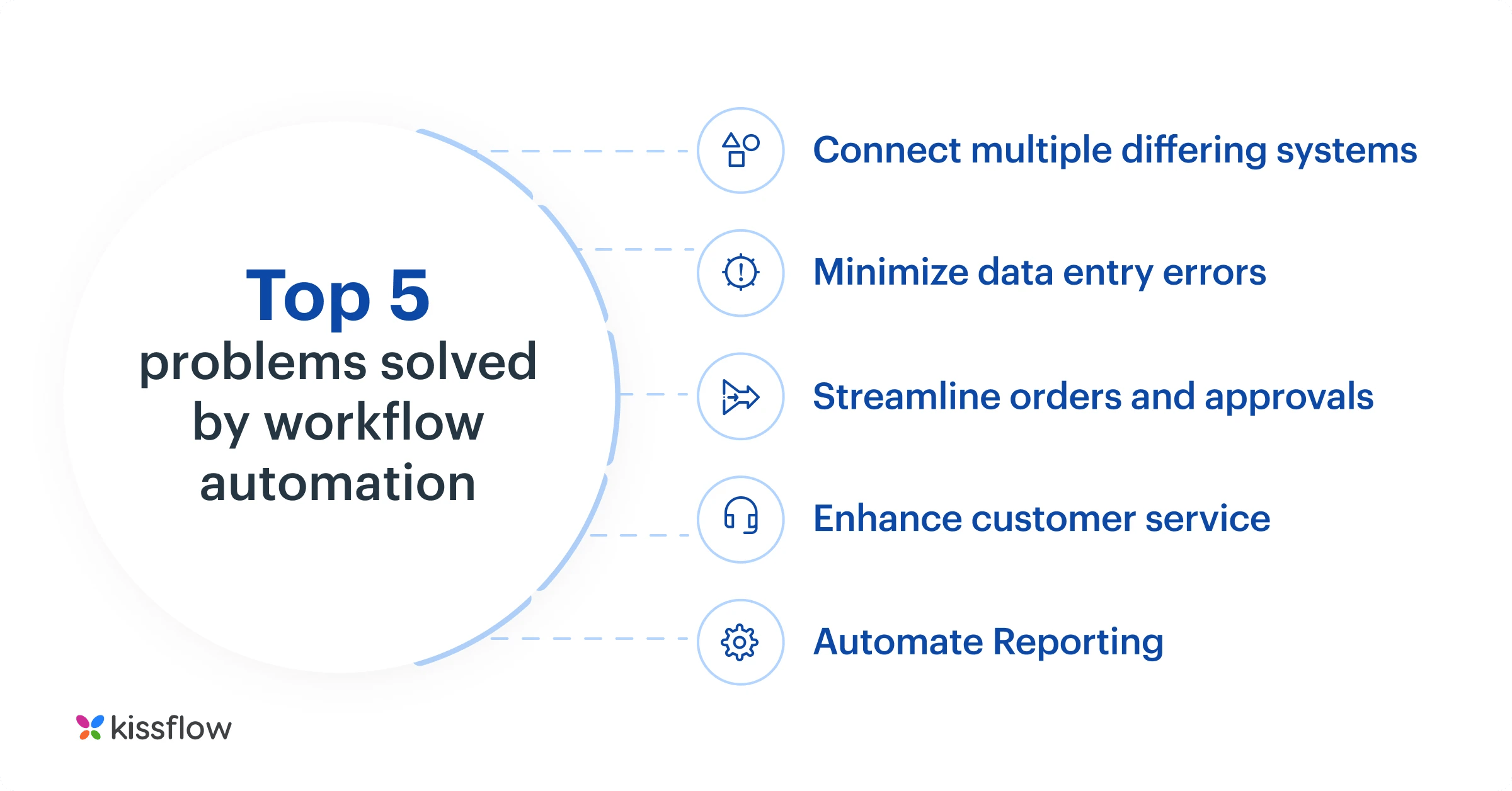 top_5_problems_that_workflow_automation_solves_in_an_organization