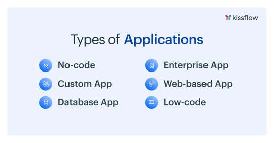 types-of-app