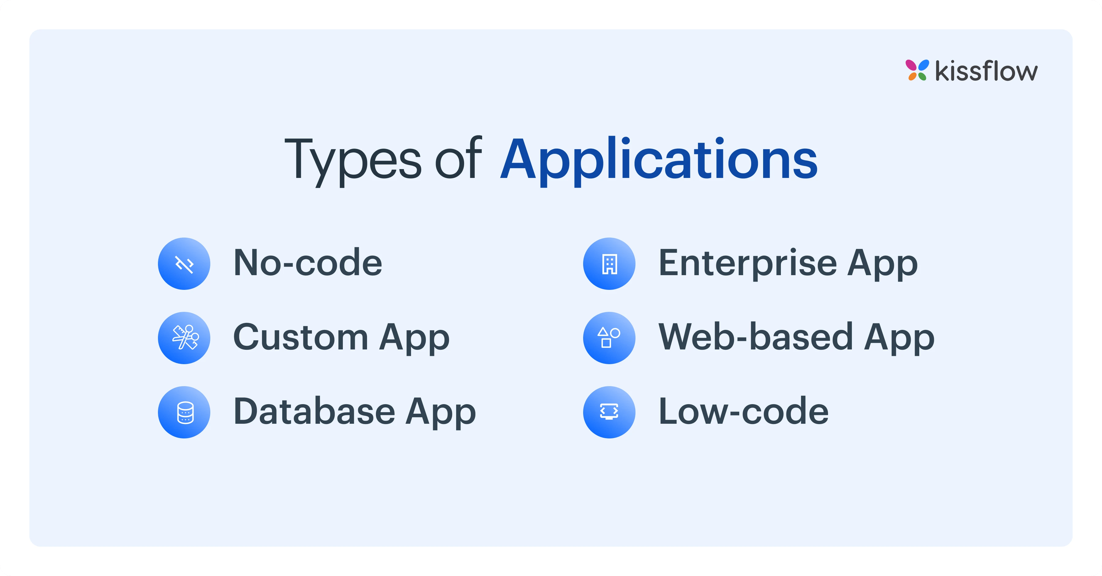 types_of_app