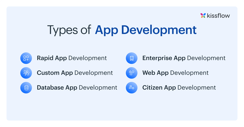 types_of_app_development
