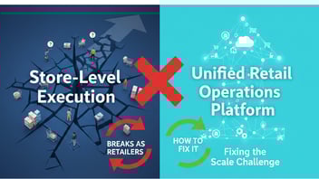 How to Scale Retail Operations Without Losing Control: The Key to Consistency Across Stores