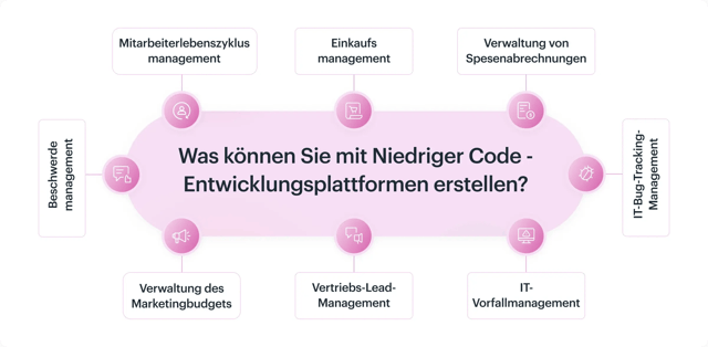 was=konnen-sie-mit-niedriger-code-entwicklungsplattformen-erstellen