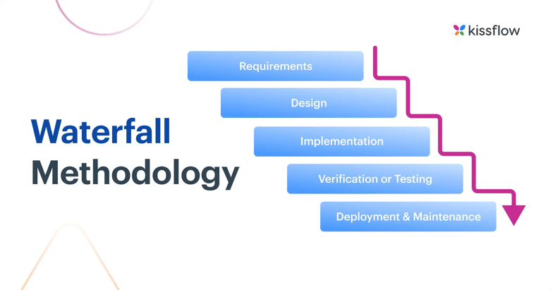 waterfall methodology