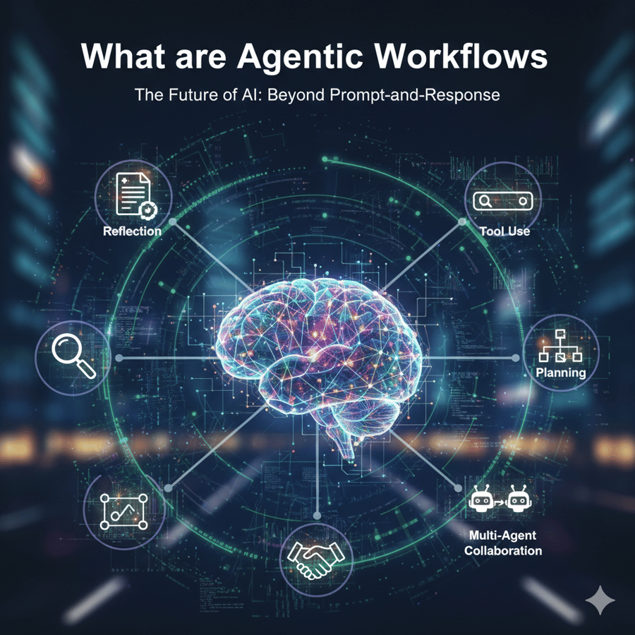 What are Agentic Workflows? AI-Driven Automation for Complex Goals