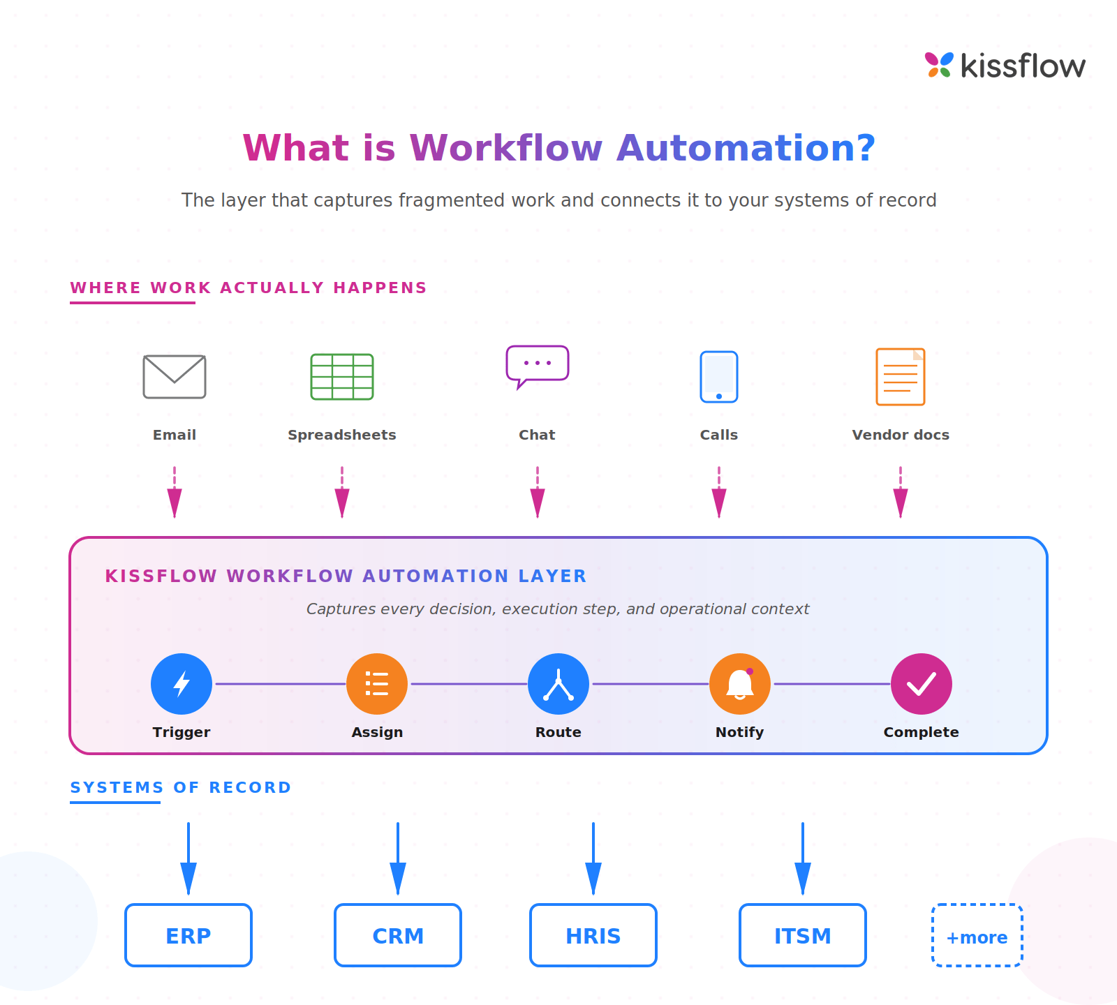 what-is-workflow-automation