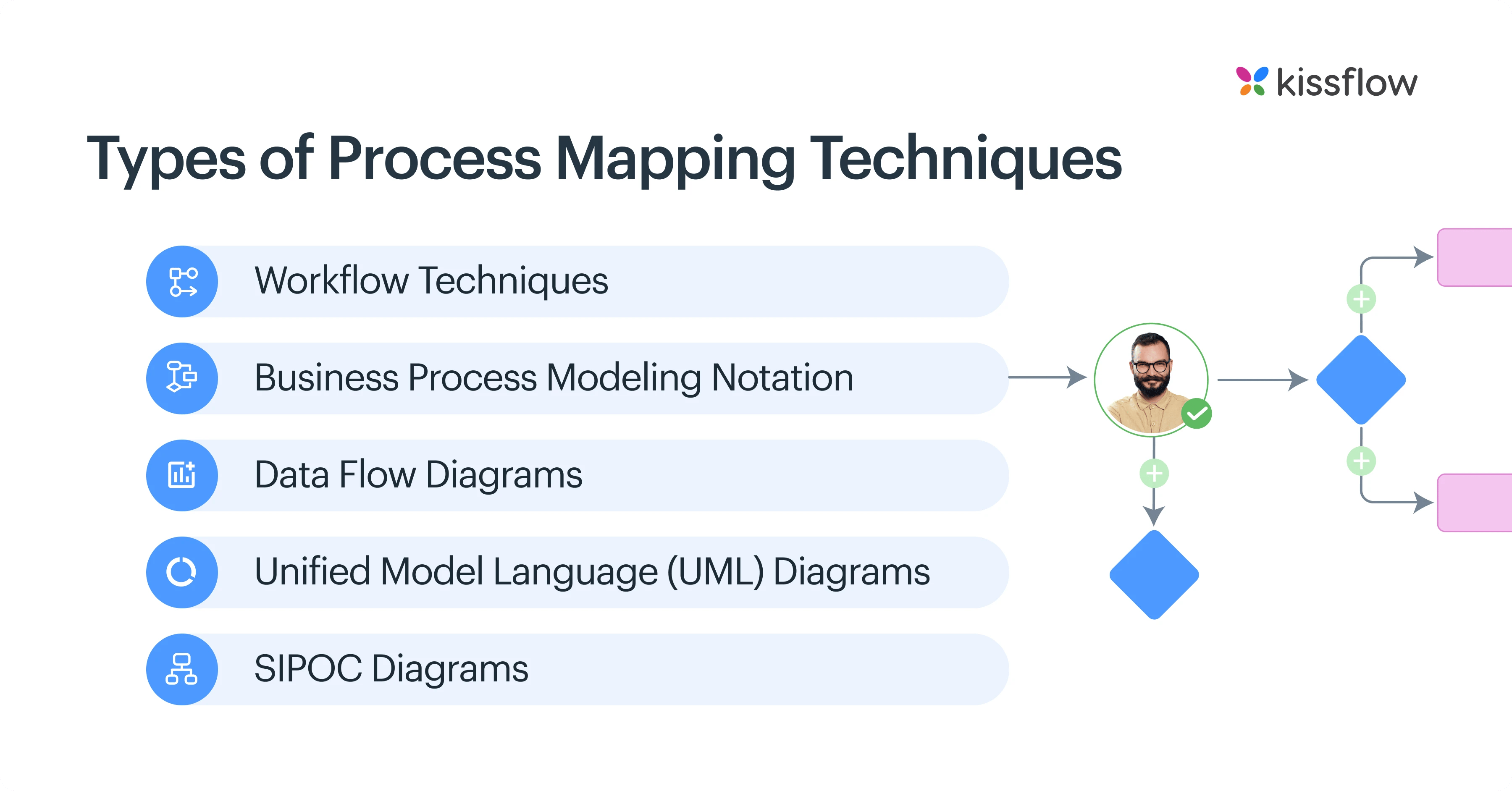 what_are_the_different_kinds_of_process_mapping_techniques_