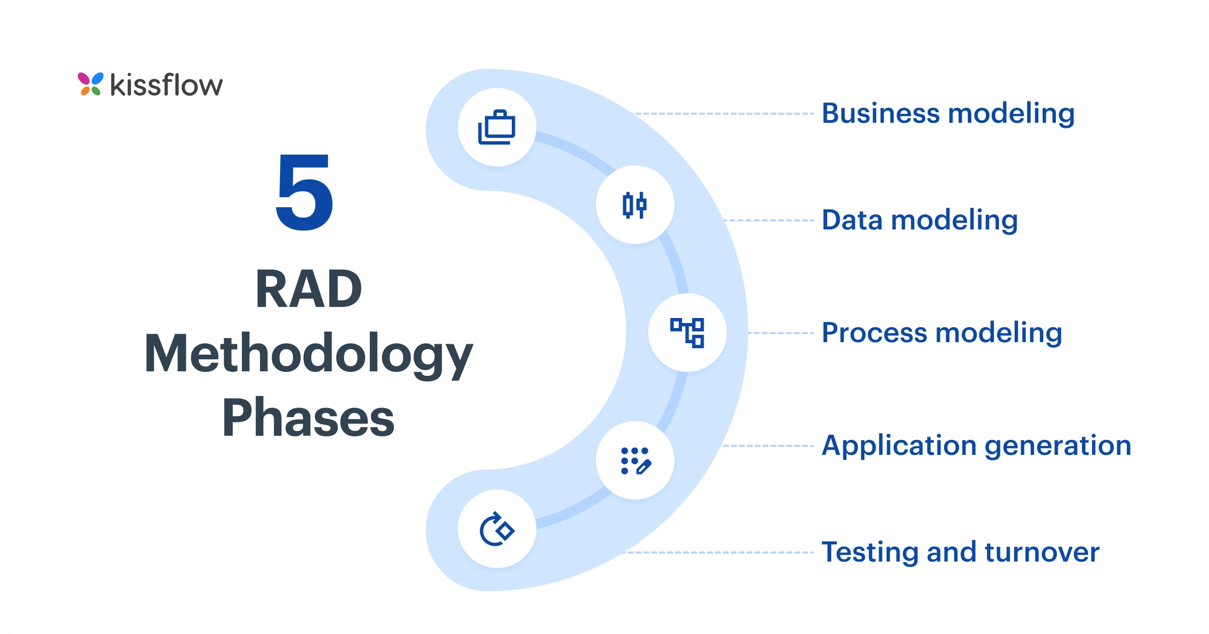what_are_the_five_phases_of_rad_methodology_