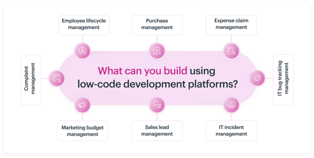 what_can_you_build_using_low_code_development_platforms_