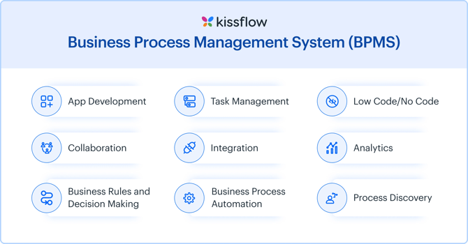 Business Process Management System (BPMS) - An Ultimate Guide for 2024