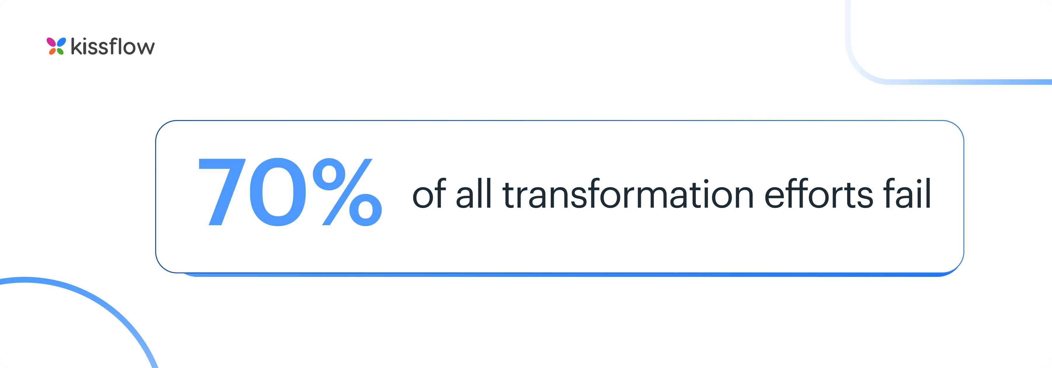 why_does_digital_transformation_fail_