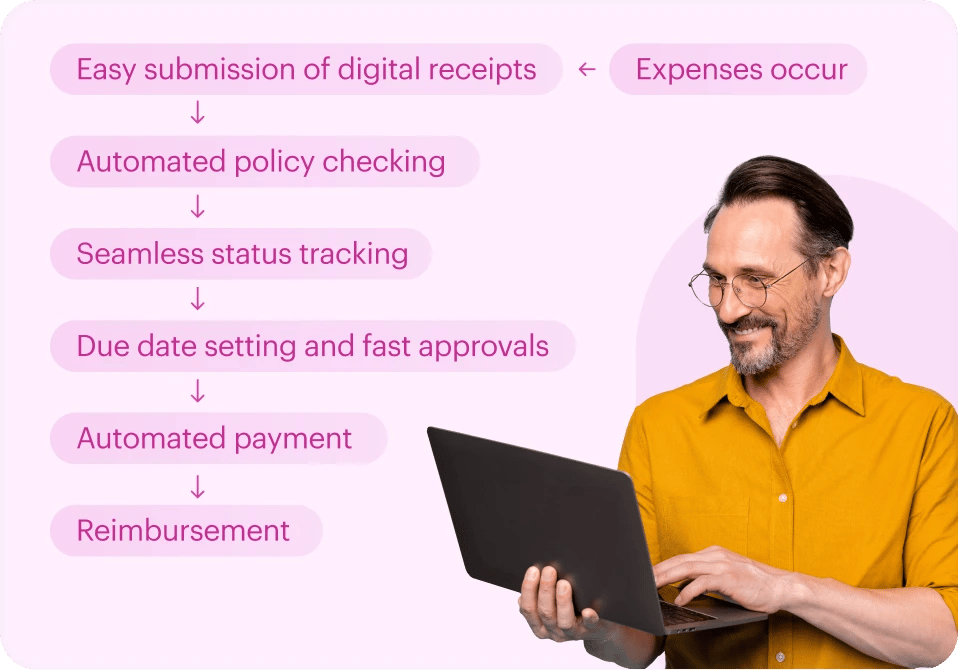 Benefits of using kissflow's workflow management sytem