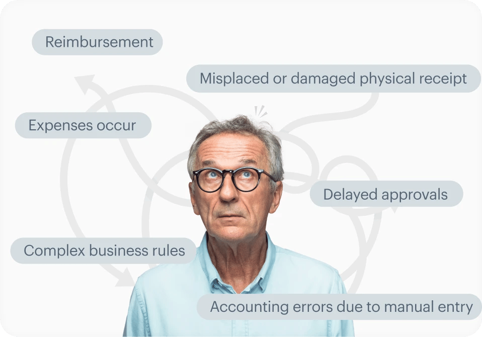 Disadvantages of Manual workflow