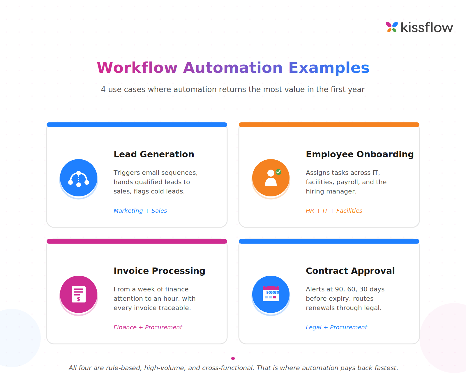 workflow-automation-examples