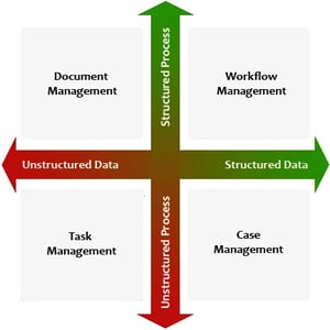 workflow-case-document-task-management-comparison