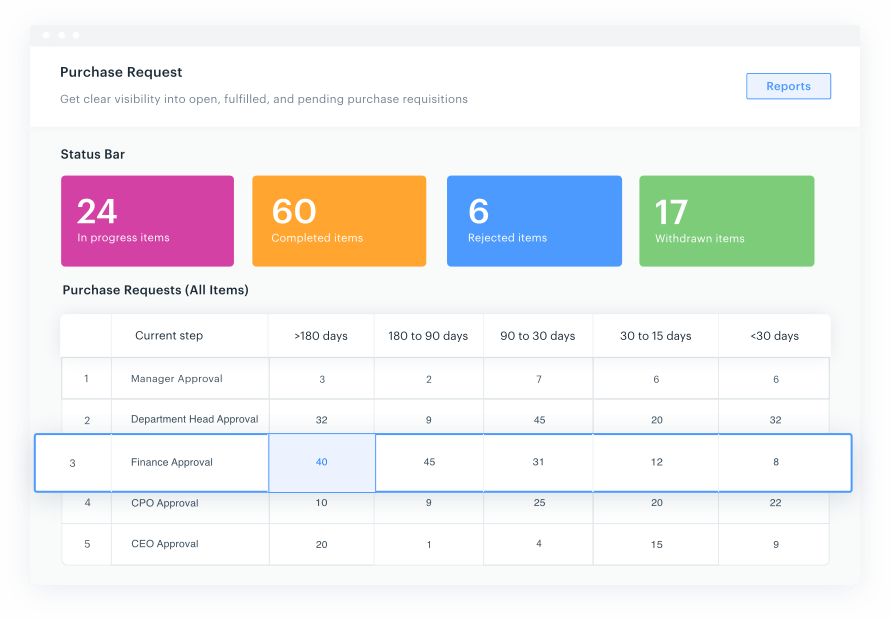 App metrics report