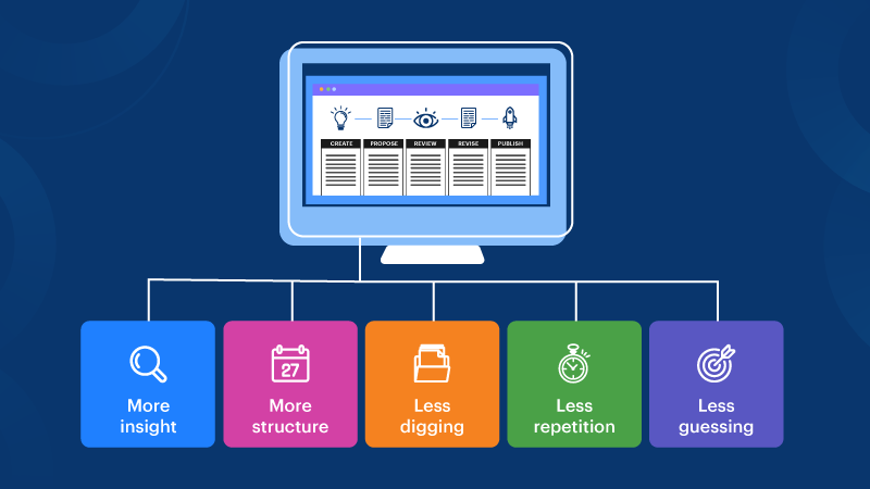 Workflow Software for Finance Firm