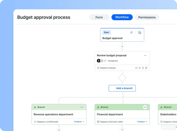 workflows
