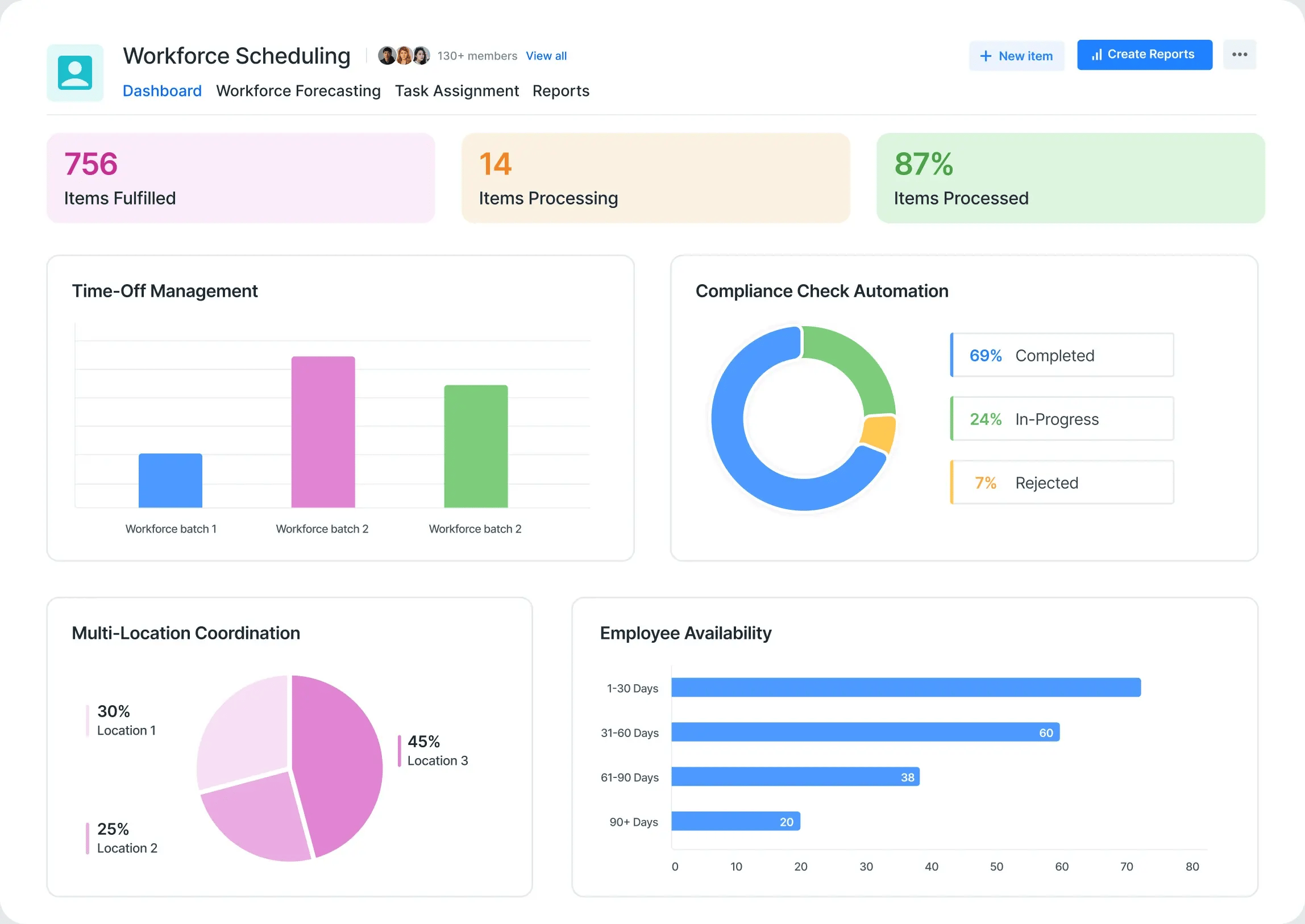 workforce scheduling