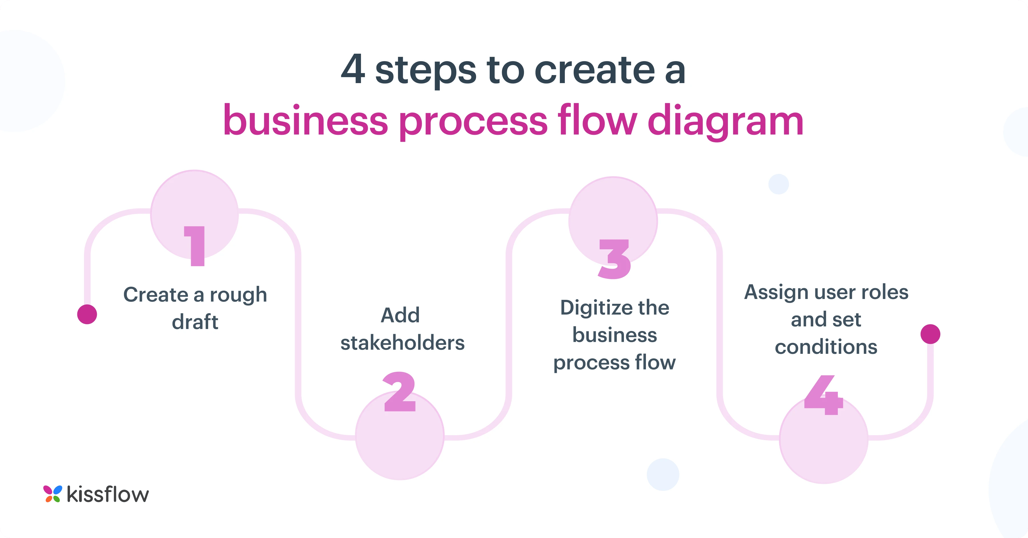 you_can_create_a_business_process_flow_diagram_in_just_four_step