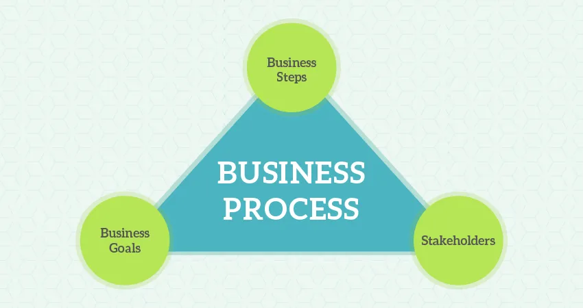 3-phase-of-business-process