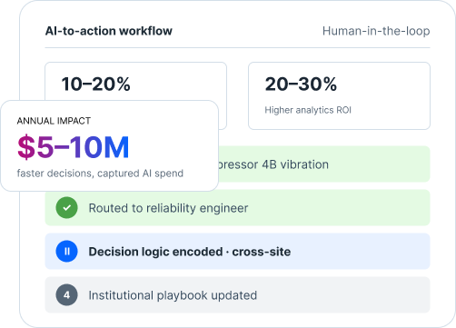 AI - to - Action