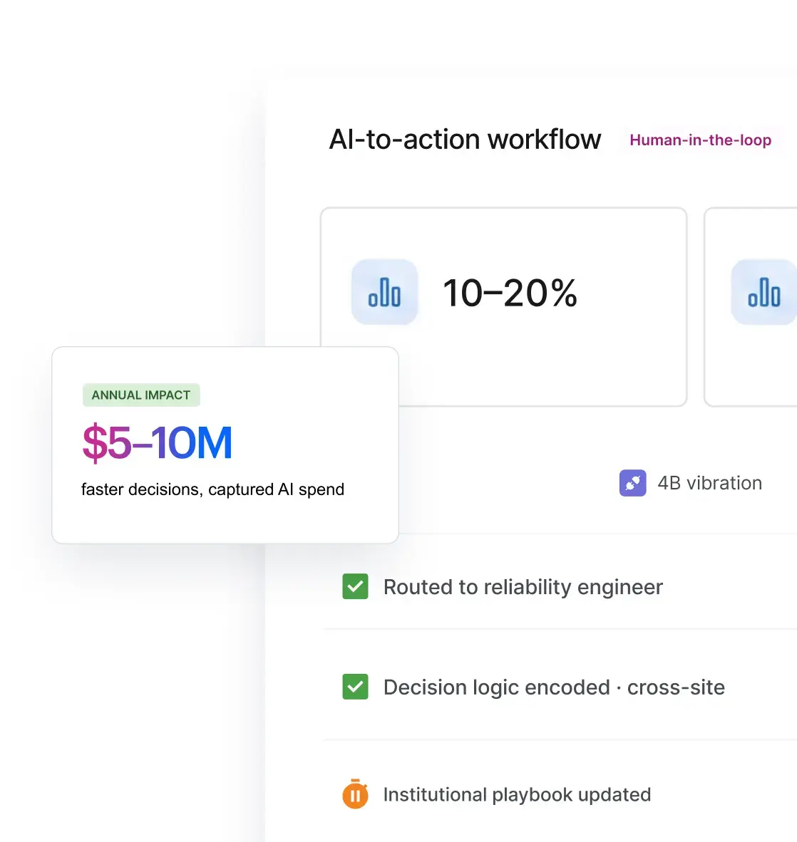 AI to Action Workflow-2