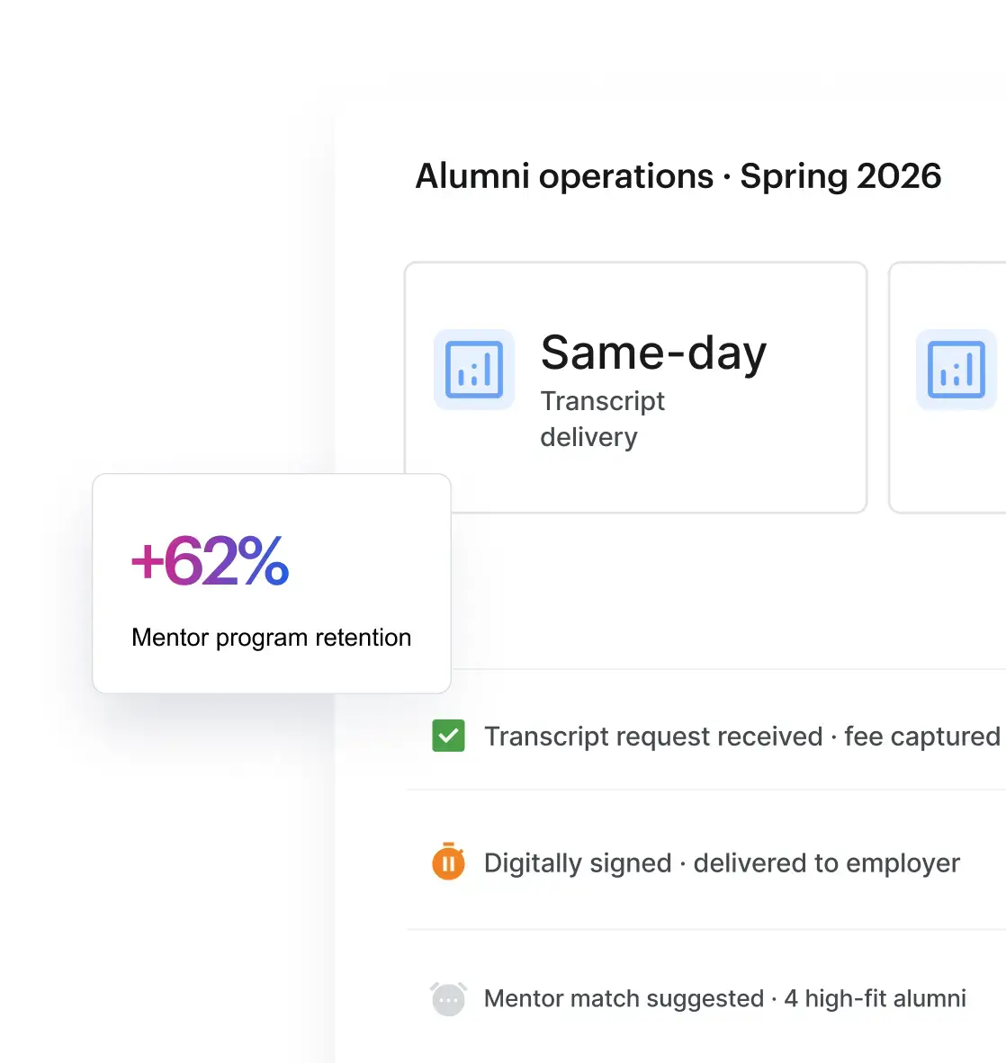 Alumni operations · Spring 2026