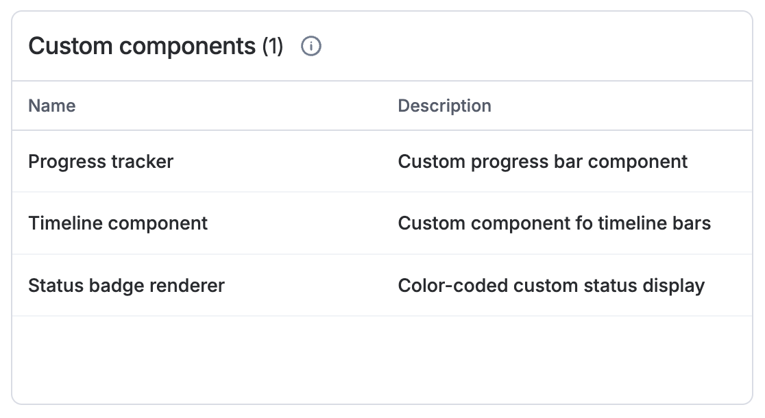 App Governance