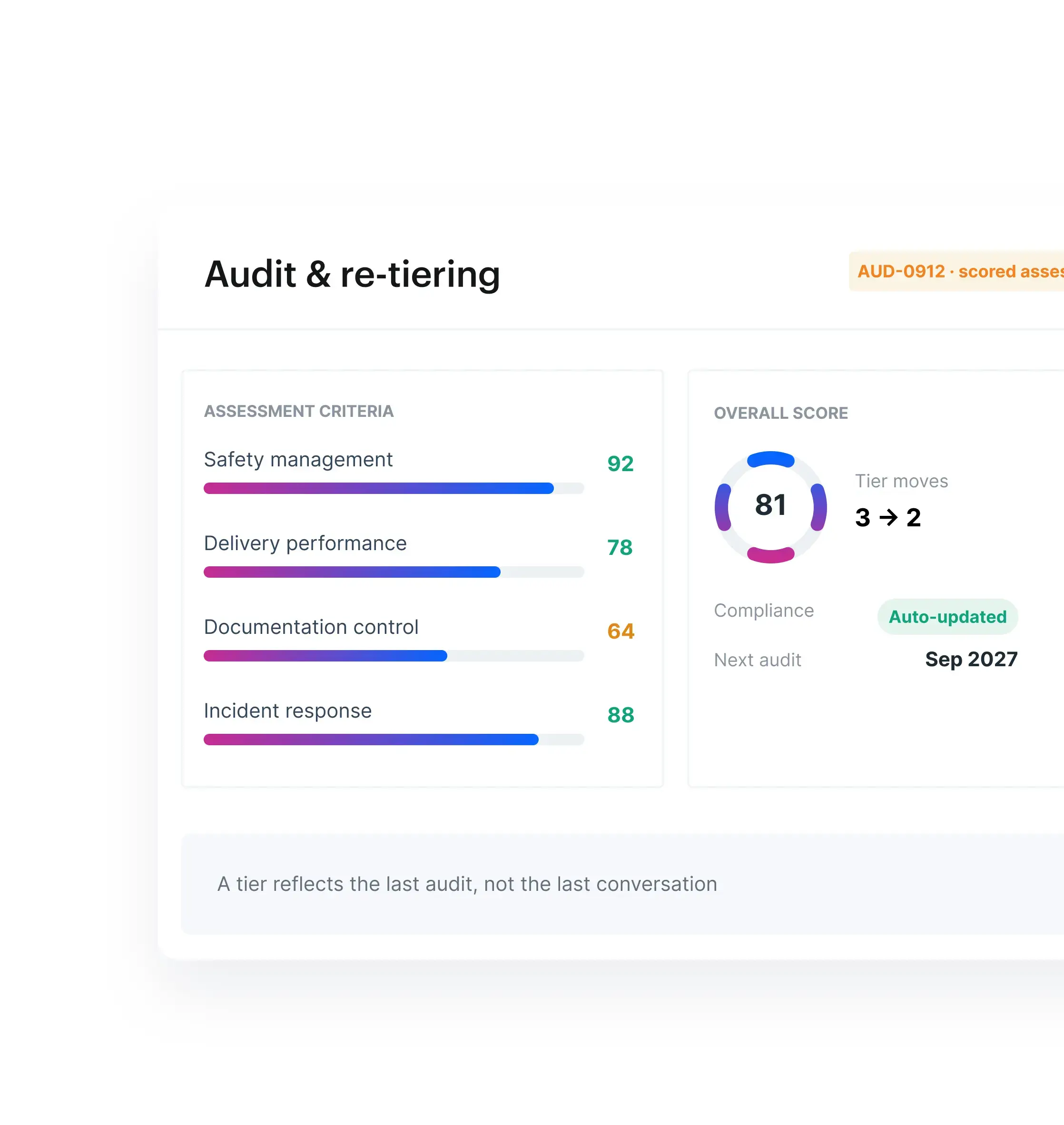 Audit and Re-Tiering