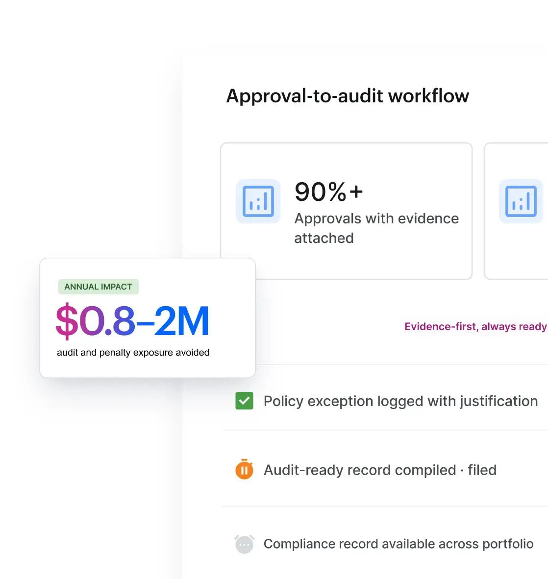 Audit and compliance assurance