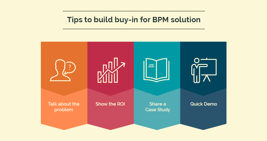 BPM Software is Right for Your Company