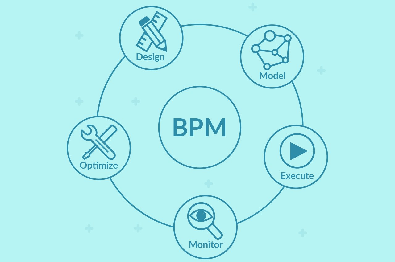 BPM for Small Business