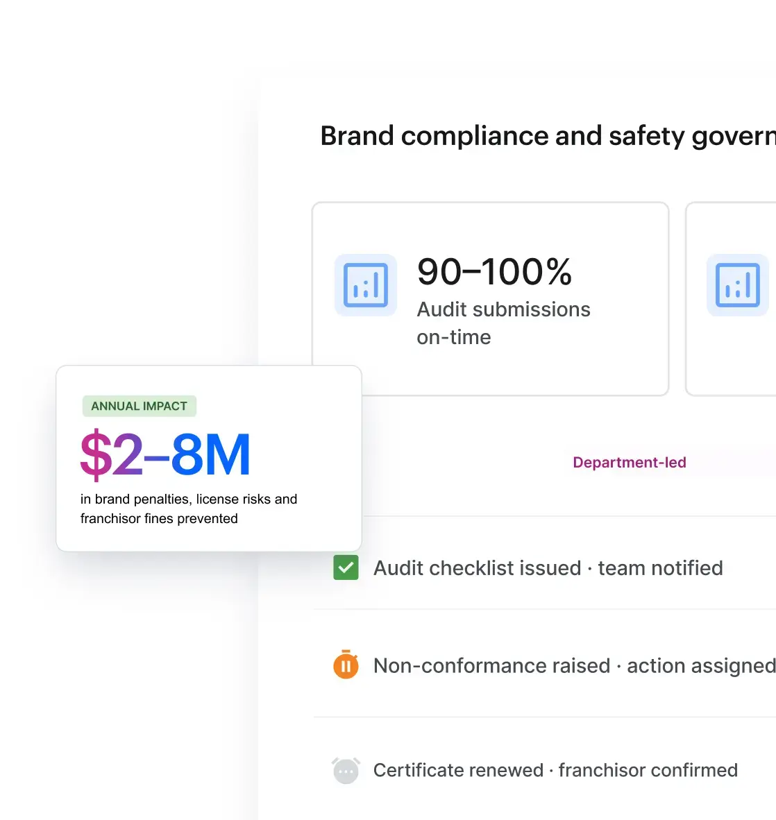 Brand compliance and safety governance