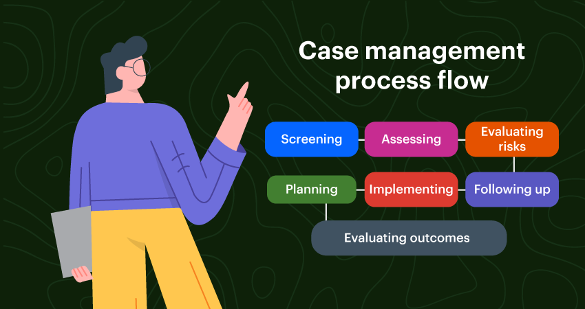 case study on management process