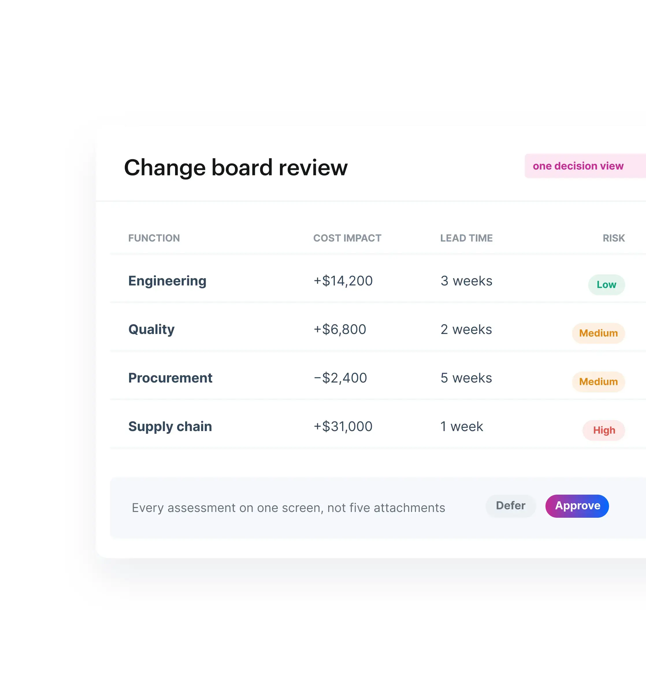 Change Board Review (1)