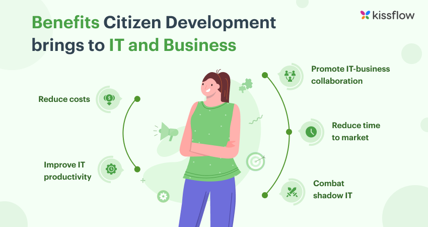 How does Citizen Development Unites Business and IT | Kissflow