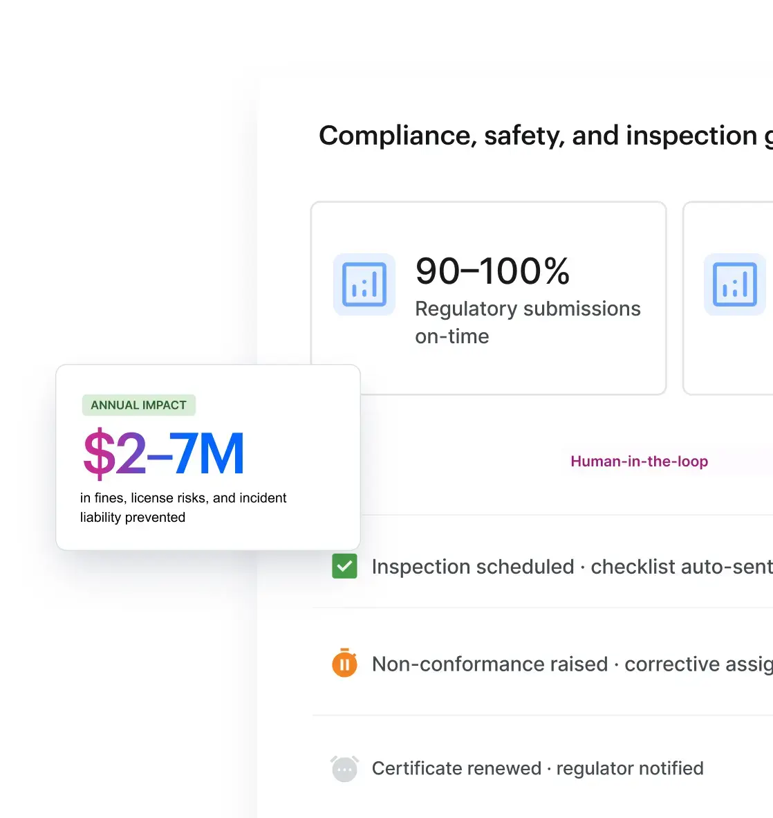 Compliance, safety, and inspection governance