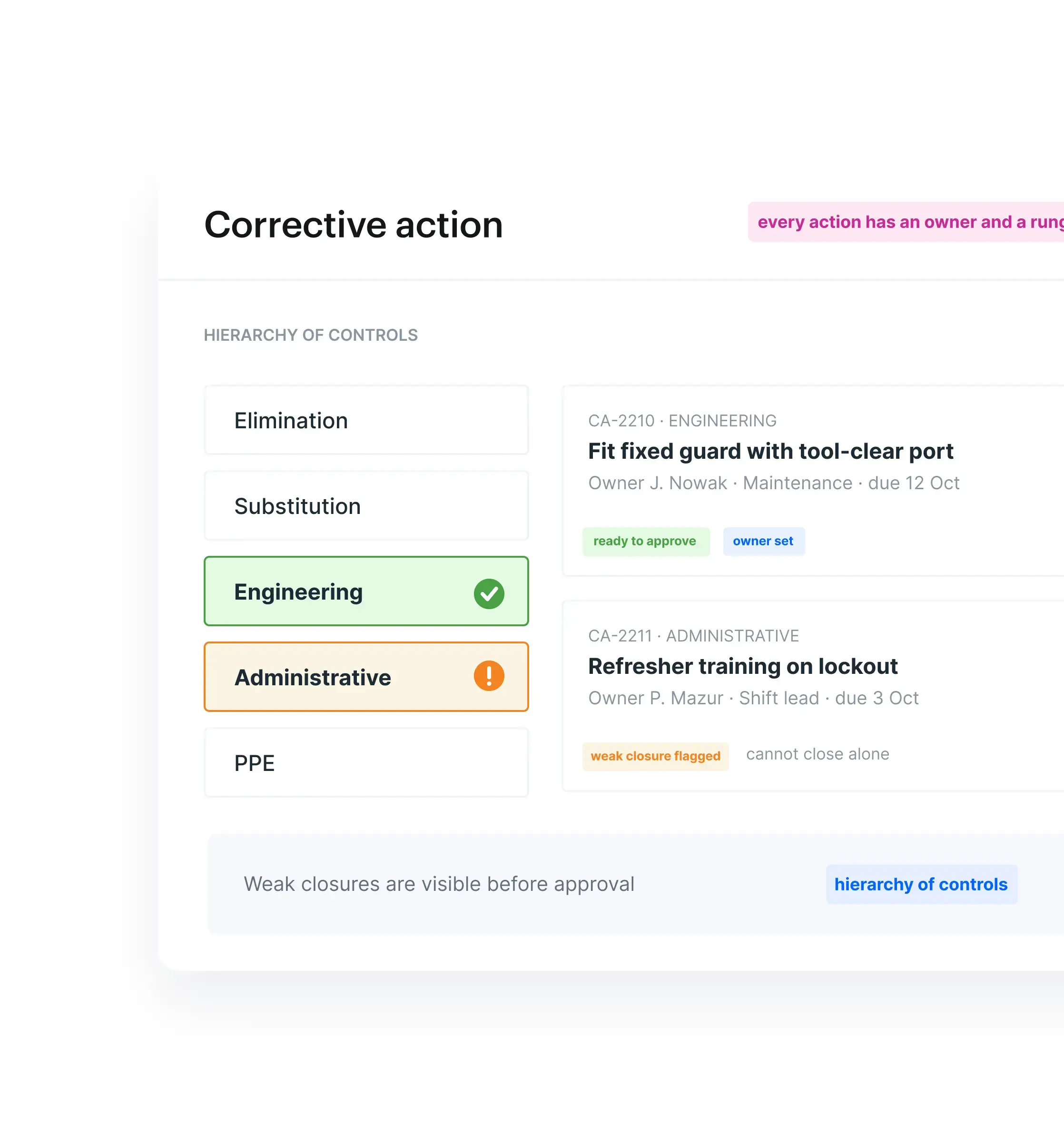 Corrective Action (1)