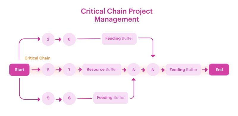 What Is a Project Management Approach?