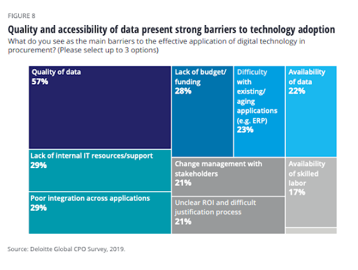 Deloitte Global CPO Survey Image 2019