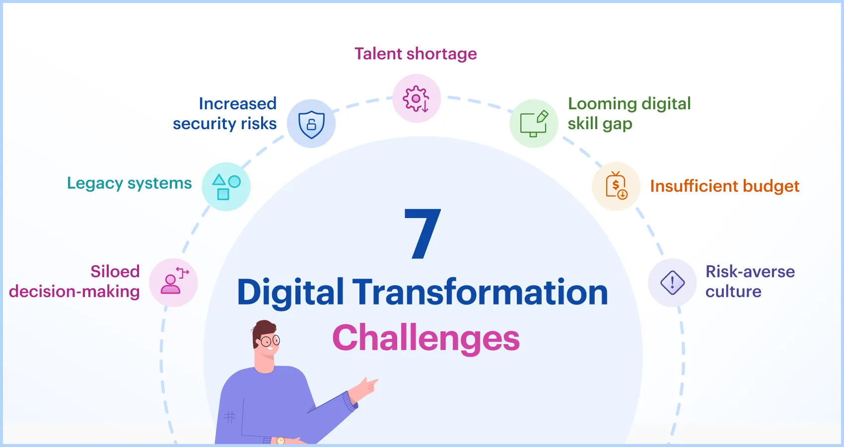 Digital Transformation Challenges