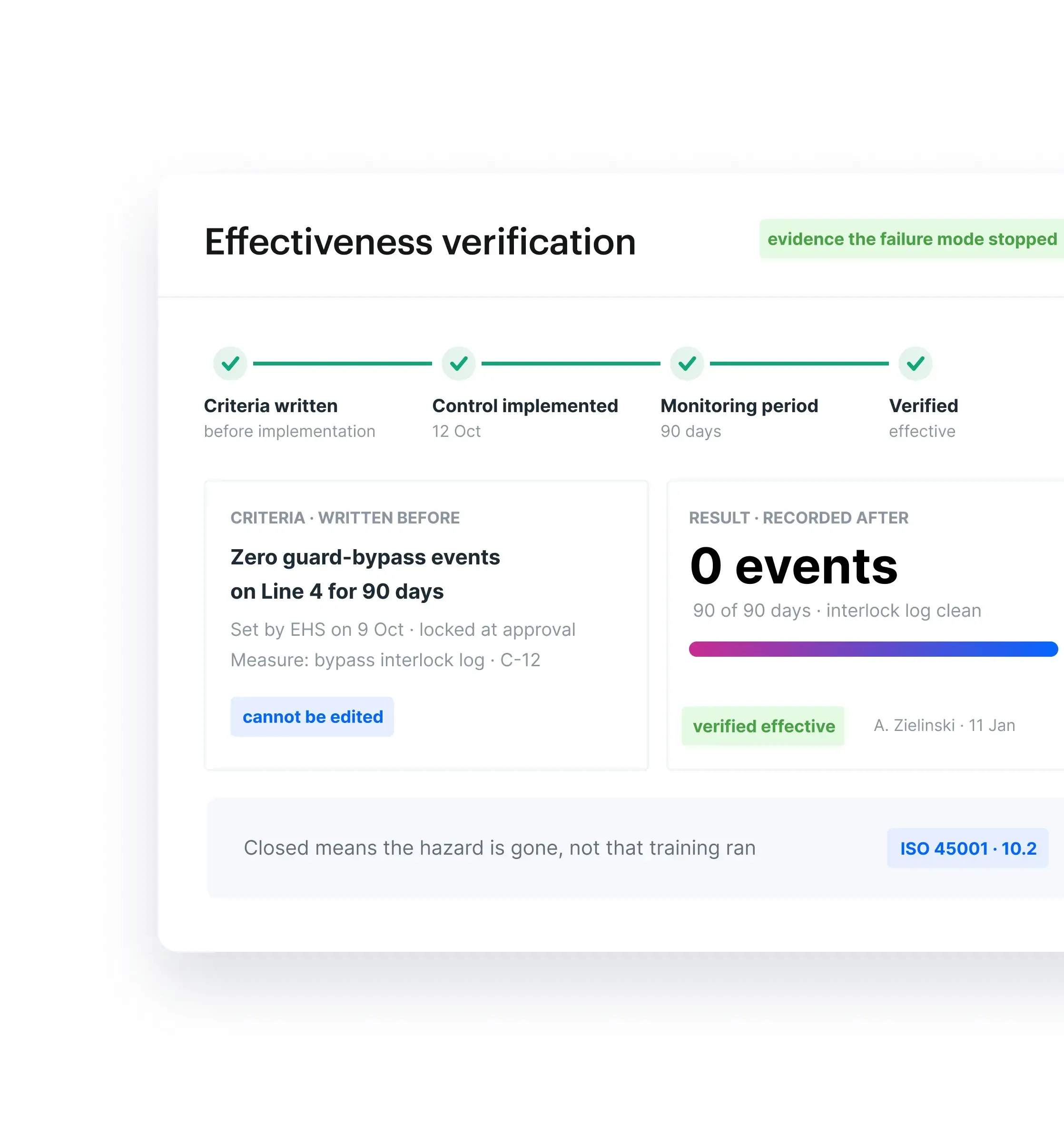 Effectiveness Verification (1)