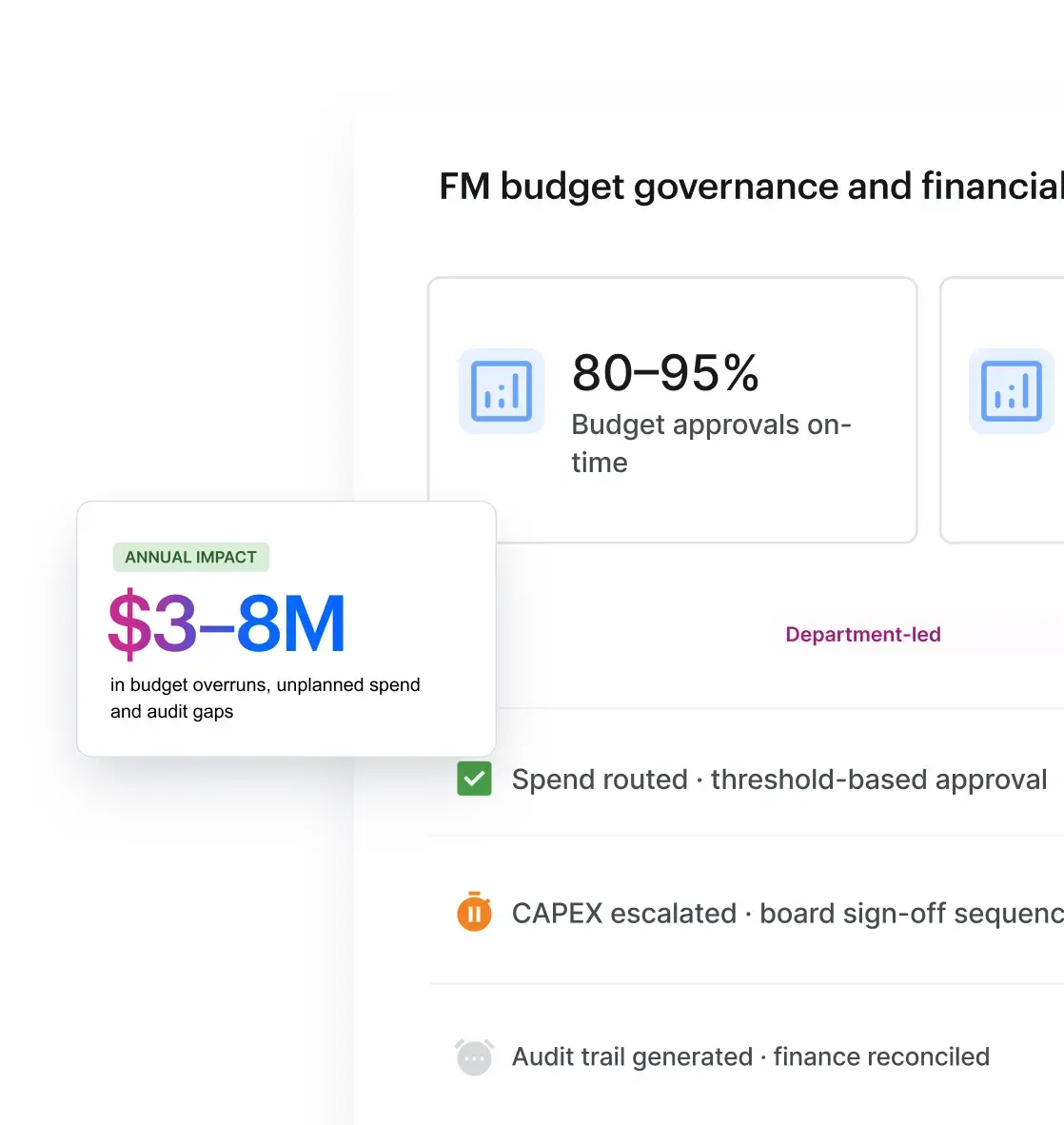 FM budget governance and financial controls