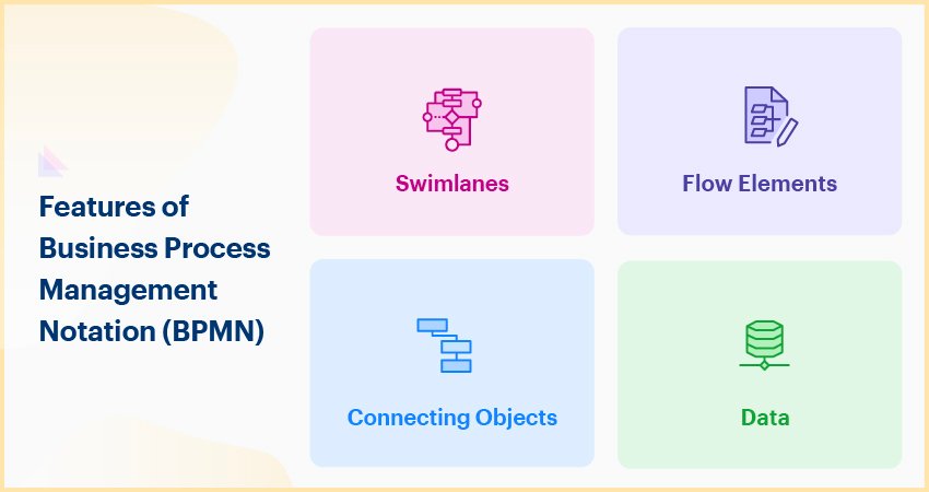 Introdução ao Business Process Modeling Notation (BPMN)