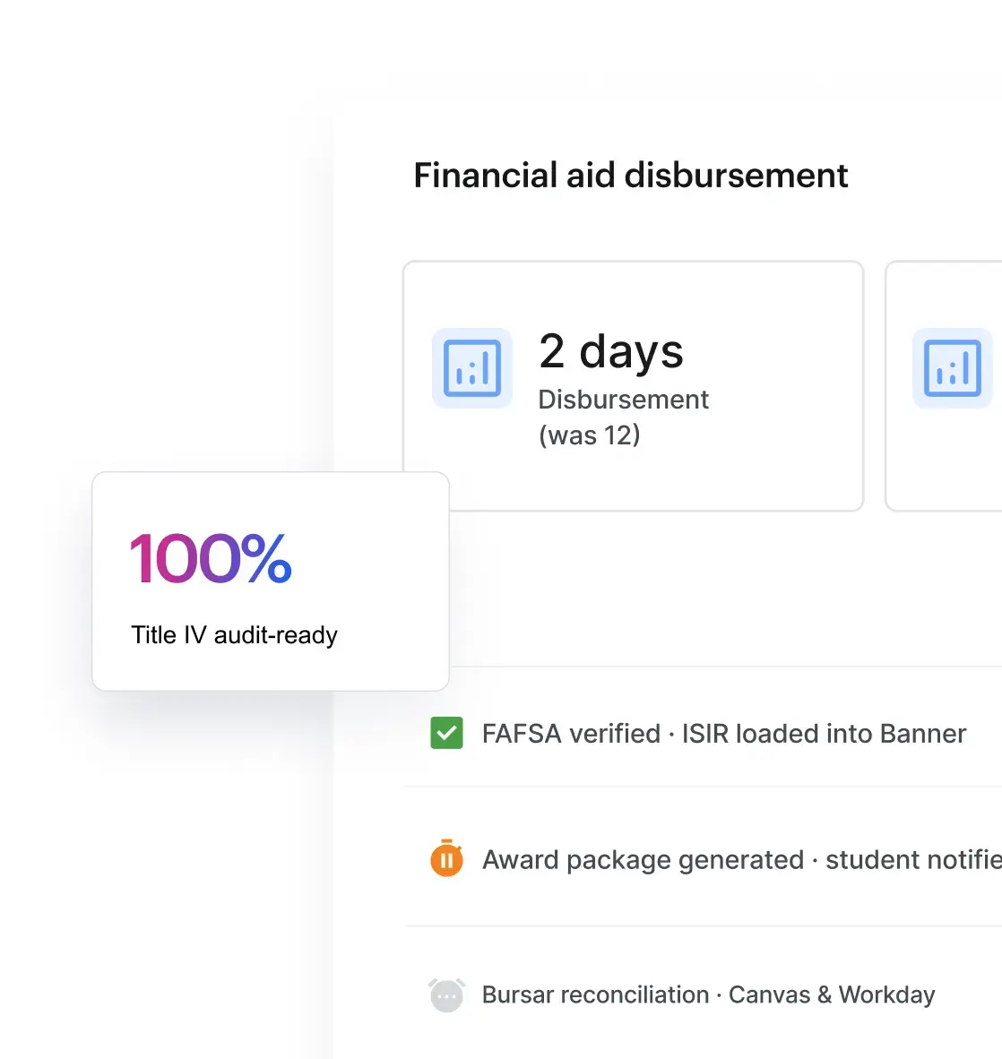 Financial aid disbursement