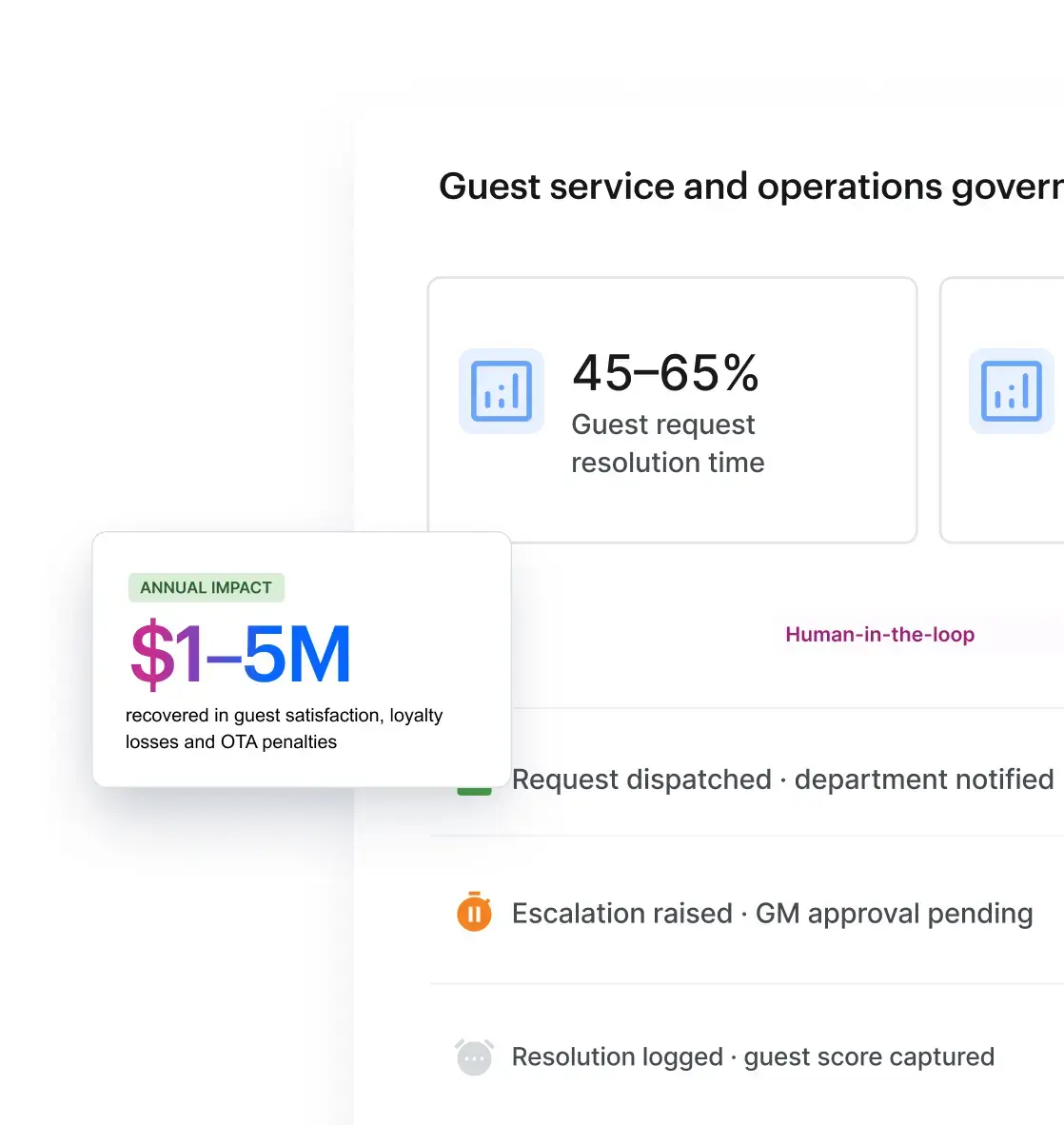 Guest service and operations governance