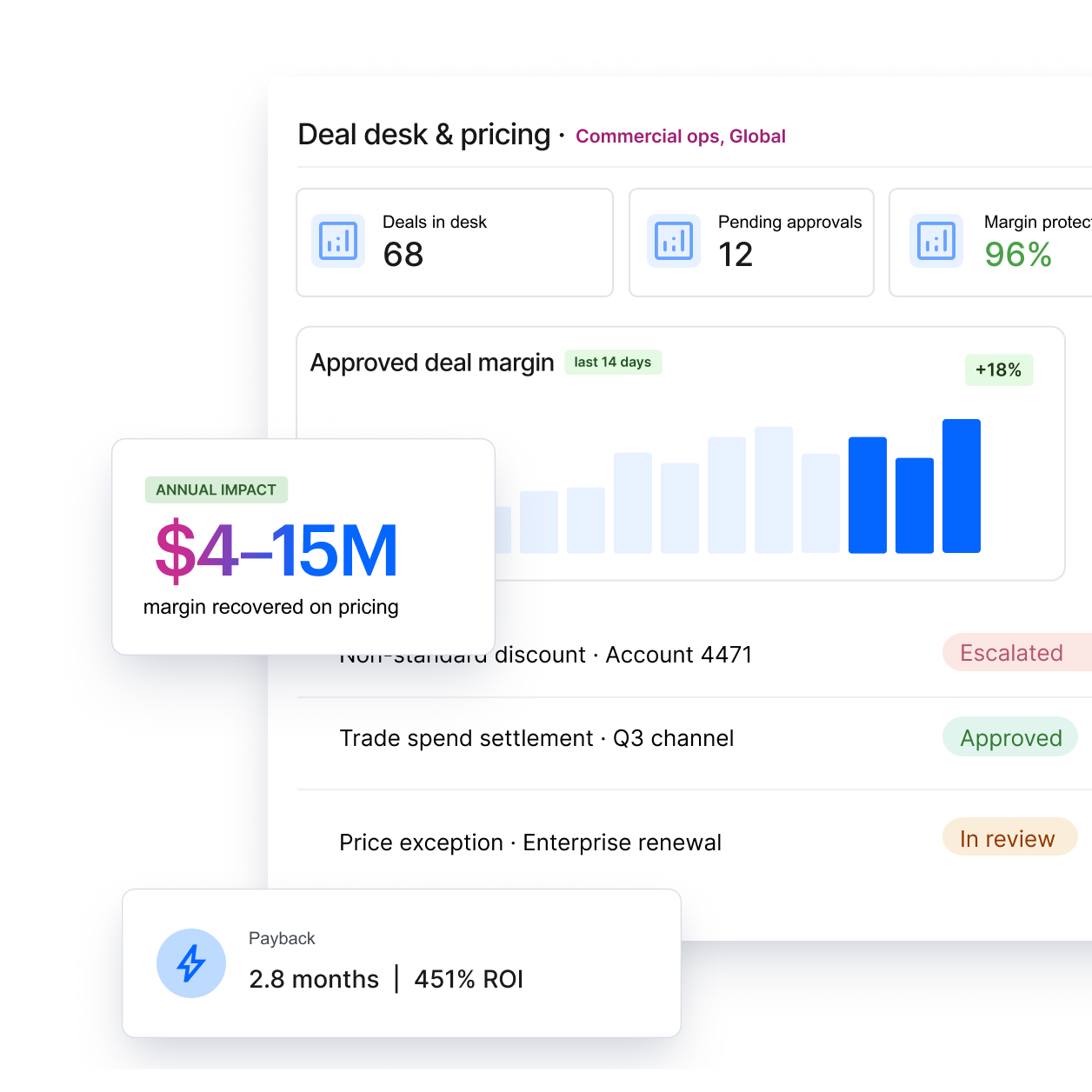 Hero Commercial Revenue